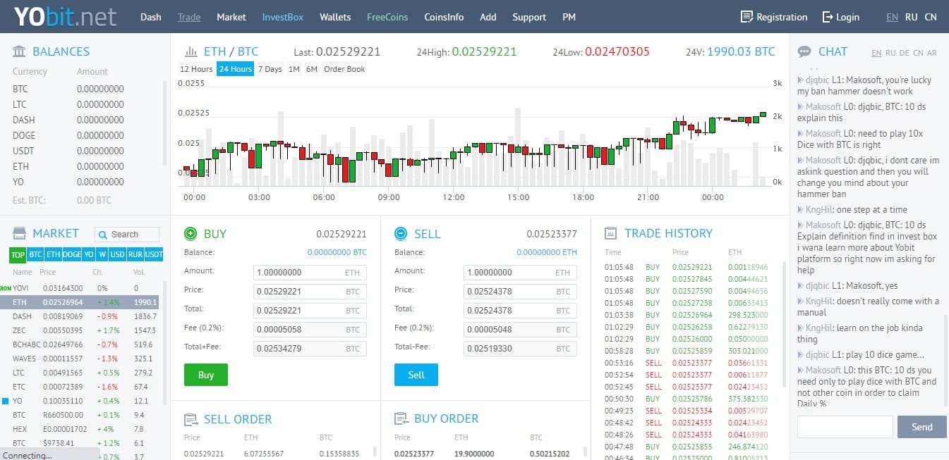 Kryptowährungs-Börse: Yobit.net Review 2020 - Krypto-Börse ist auf dem Vormarsch