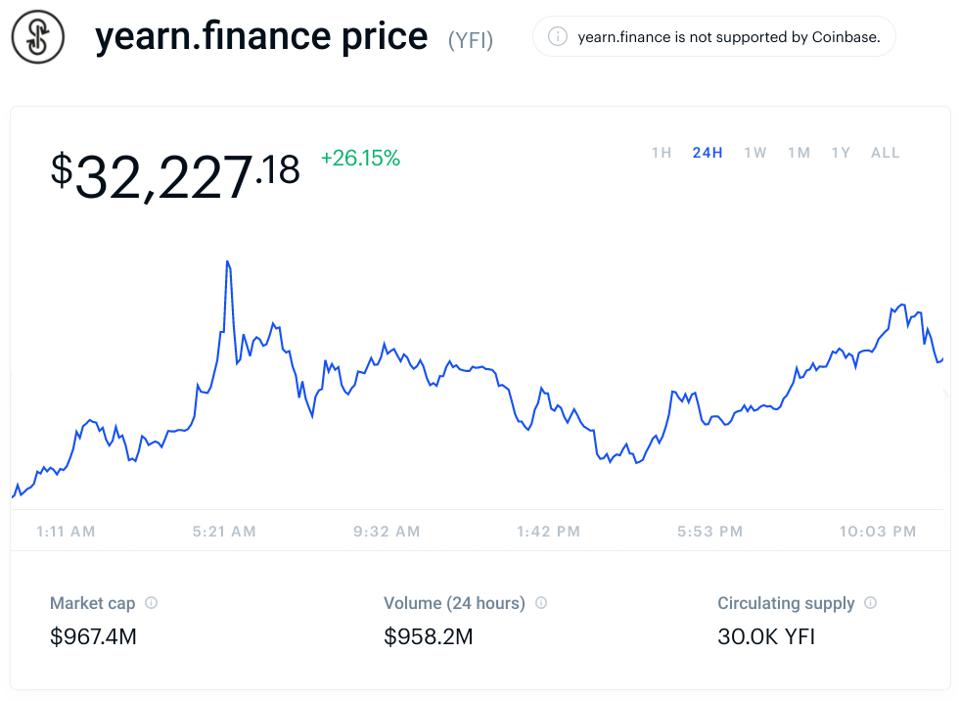 yearn.finance (YFI) - Ein radikaler neuer Krypto wehte gerade an dem Allzeithoch des Bitcoin-Preises vorbei Ein schockierender Anstieg von 3.500% in nur einem Monat