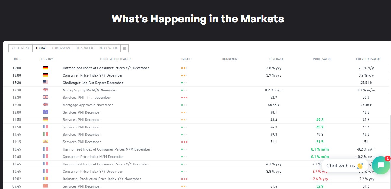Tradelly.AI Market Updates