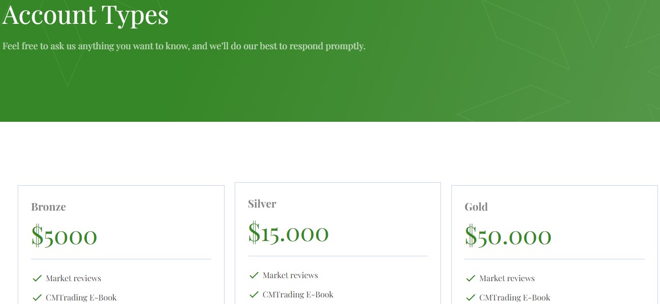 Fidelity Investment Wealth Management Accounts