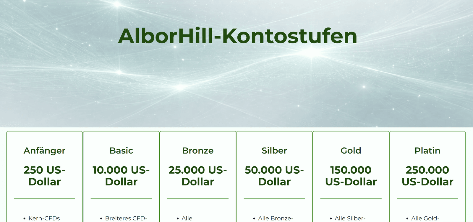 Übersicht der AlborHill Kontostufen und Mindestbeträge für verschiedene Trading-Accounts